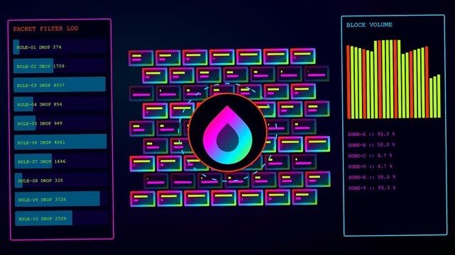 Digital displays showing silicon security metrics with glowing gradient droplets and bar charts flickering on a dark grid backdrop in a complex monitoring data system interface