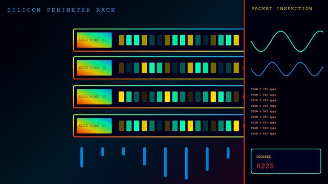 Digital displays showing silicon security monitoring systems with pulsing wave graphs and incrementing numerical counters in a continuous loop of data processing across three dark screens