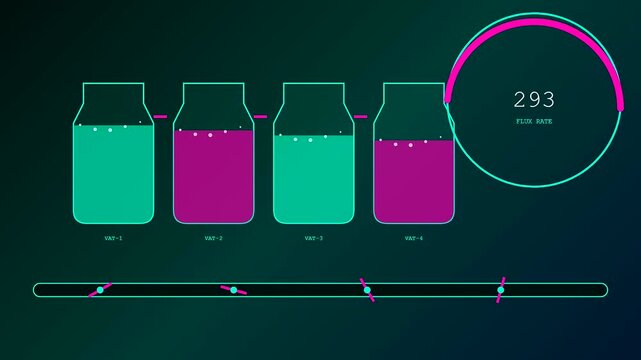 Pipeline automation processes displayed as a digital interface showing fluctuating liquid levels in transparent glass jars with animated circular gauges and sliding bars on dark backgrounds