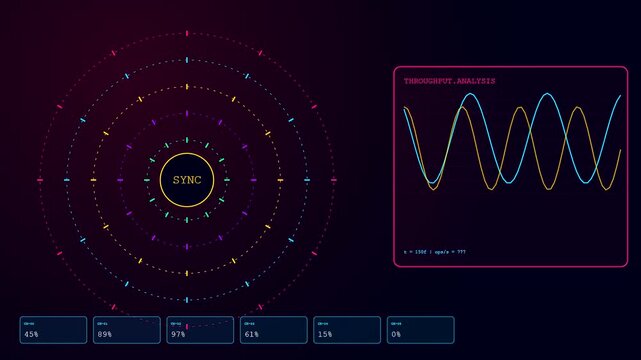 Digital pipeline automation monitoring interface displays multiple circular radar graphs with oscillating sine waves and numerical data panels glowing against a dark blue gradient studio environment