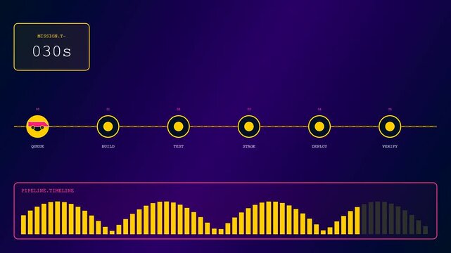 the continuous pipeline automation process flows across a digital interface as a small vehicle tracks through several sequential deployment stages in a glowing purple environment