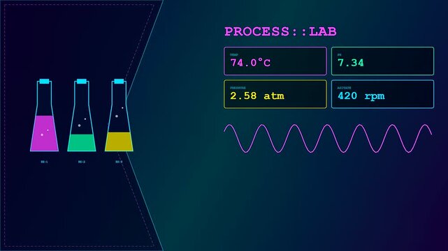 Monitoring a pipeline automation interface showing three glass beakers with colorful chemical fluids and changing numerical data points within a dark digital laboratory display screen environment
