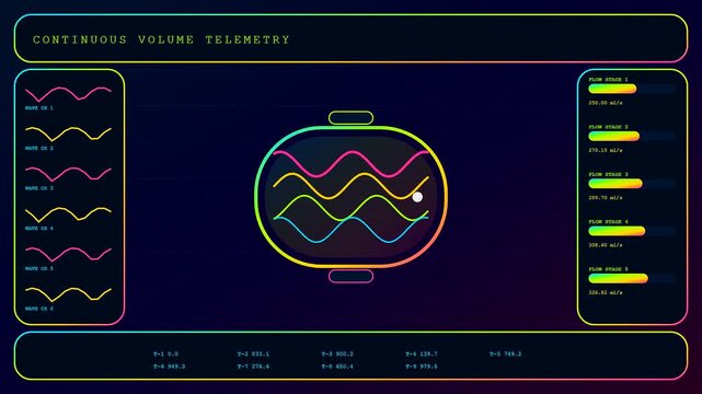 Volumetric diagnostics displayed on a neon digital dashboard showing pulsating sound waves and abstract frequency data flowing across three distinct animated graphical user interface screen panels