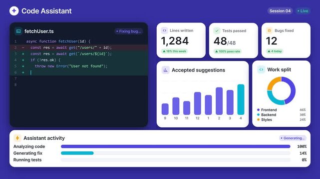 AI Code Assistant Dashboard automatically analyzing and fixing software code with data visualization metrics, isolated on solid background