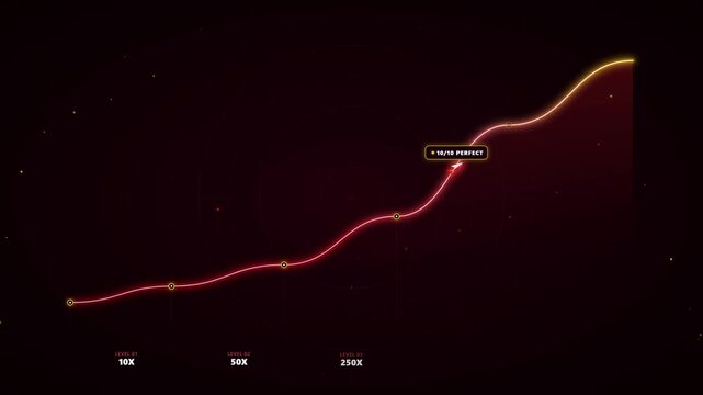 Animated neon red line graph displaying exponential growth and success with value multipliers from 10X up to 10000X on a dark background for business achievement and financial profit concepts.