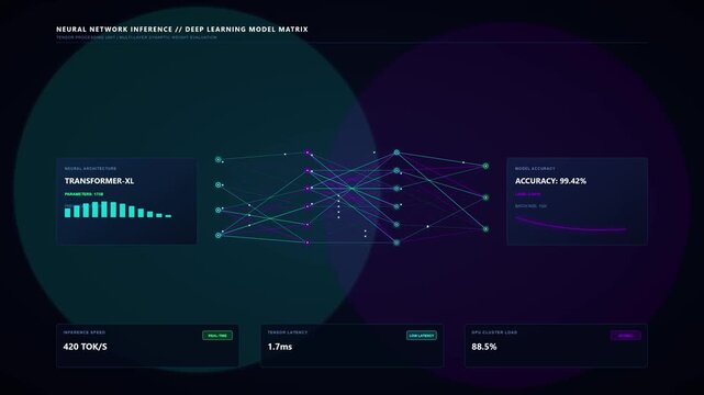 Futuristic Digital Dashboard Displaying Neural Network Inference and Deep Learning Model Matrix Data with Network Graphs, Accuracy Metrics, and Performance Analytics for AI Technology Interface