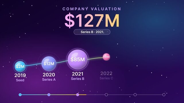 Animated startup company valuation timeline showing financial growth from seed funding to unicorn status and IPO, motion graphics