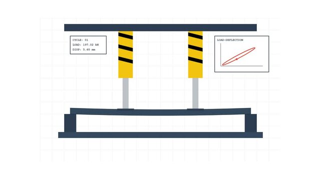Automated Four-Point Structural Bending Rig Cyclic Testing Loop with Hysteresis Mapping