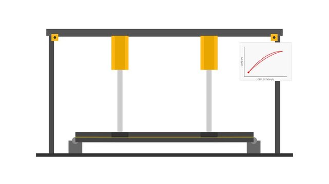 Industrial Structural Steel Box Girder Four-Point Cyclic Bending Test Rig Animation