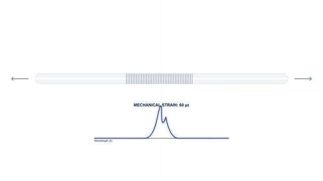 Fiber Bragg Grating Optical Strain Sensor Core Cyclic Tension Animation