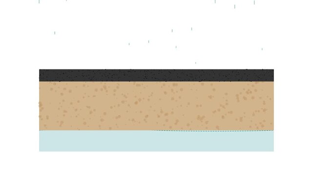 Permeable Pavement Urban Stormwater Infiltration Simulation Vector Motion Graphic