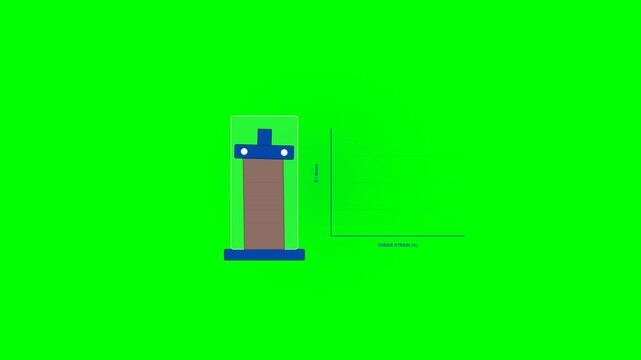 Automated Resonant Column Soil Testing Cell Torsional Vibration and Shear Modulus Curve