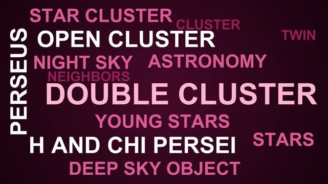 Double Cluster Word Cloud