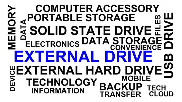 External Drive Word Cloud