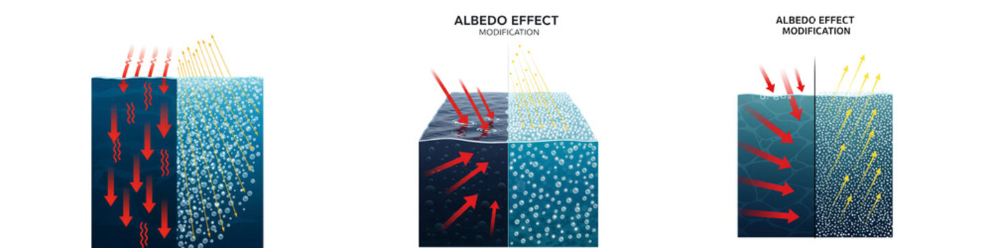 Albedo effect modification diagram showing solar radiation reflection on water with transparent background