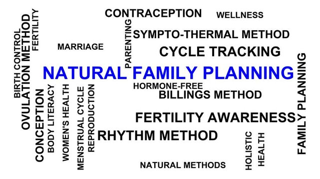 Natural Family Planning Word Cloud
