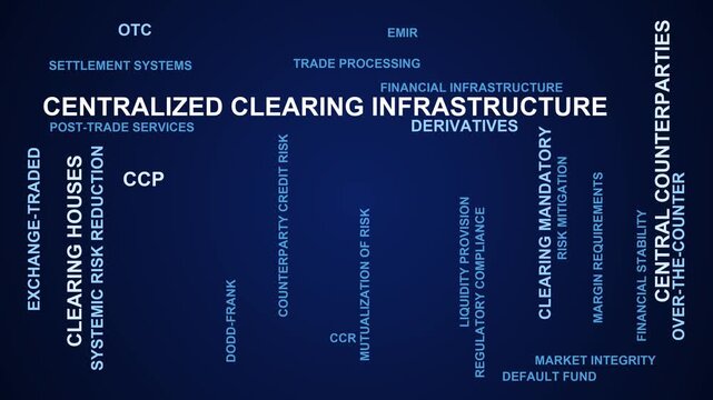 Centralized Clearing Infrastructure Word Cloud