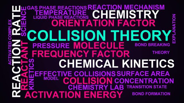 Collision Theory Word Cloud