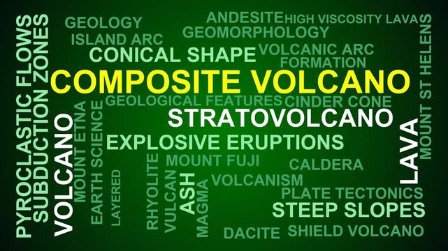 Composite Volcano Word Cloud