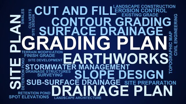 Grading Plan Word Cloud
