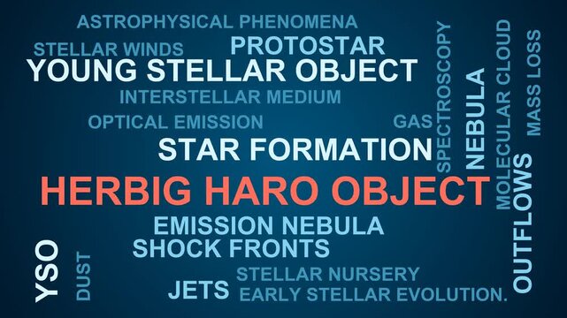 Herbig Haro Object Word Cloud