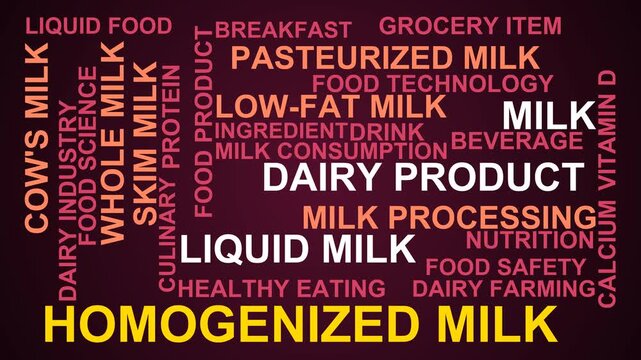Homogenized Milk Word Cloud