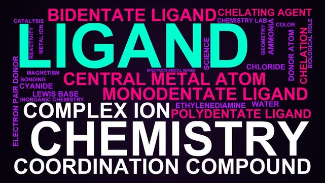 Ligand Word Cloud