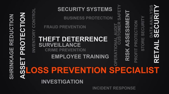 Loss Prevention Specialist Word Cloud