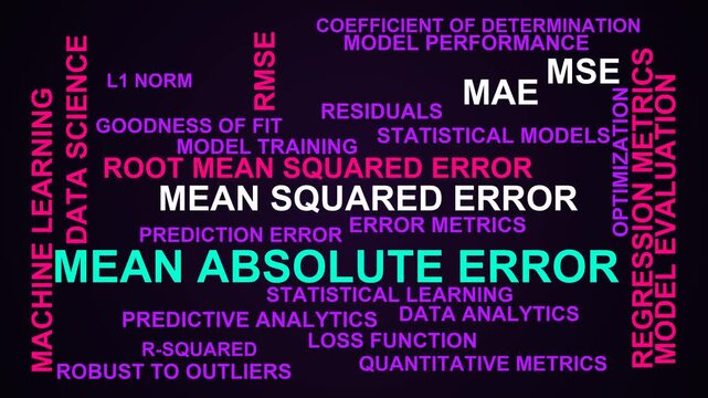 Mean Absolute Error Word Cloud