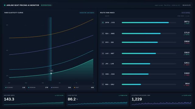 Airline seat pricing ai monitor dashboard in 4k, for airline revenue management, dynamic fare optimization, route performance analytics for modern pricing teams