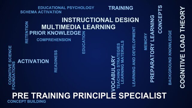 Pre Training Principle Specialist Word Cloud