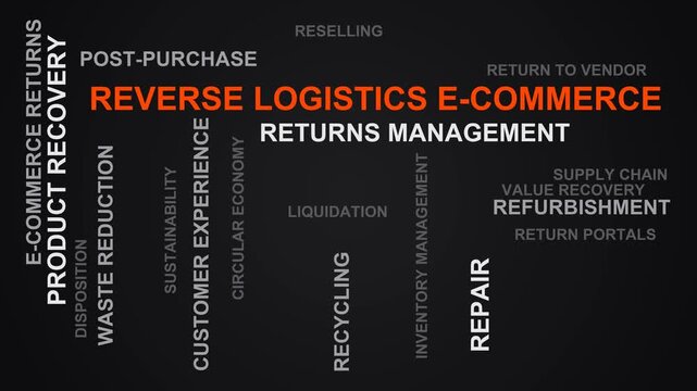 Reverse Logistics E-Commerce Word Cloud
