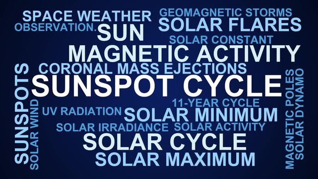 Sunspot Cycle Word Cloud