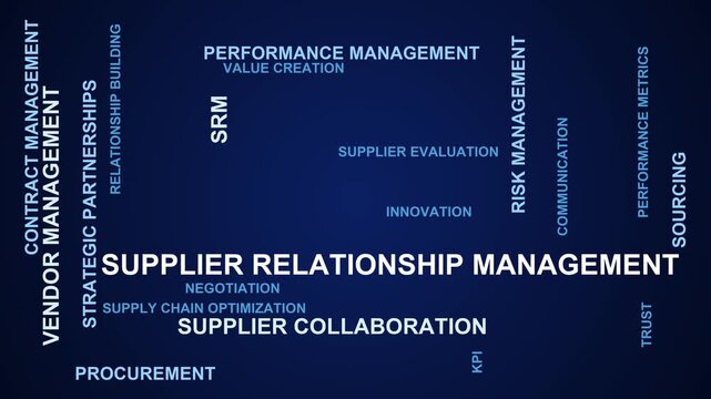 Supplier Relationship Management Word Cloud