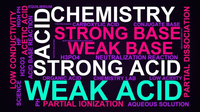 Weak Acid Word Cloud