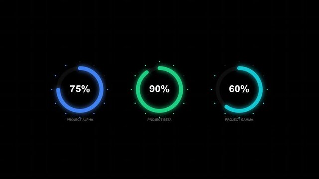 Modern HUD digital dashboard displaying three colorful radial KPI indicators with percentage values for project management, tracking business growth, and data performance analysis on black.