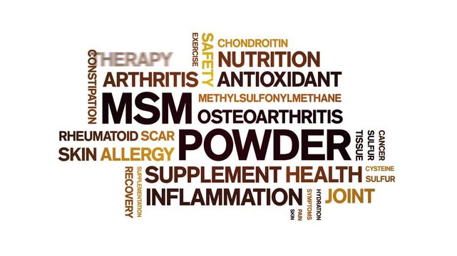 Msm Powder animated word cloud-text design animation tag kinetic typography seamless loop.