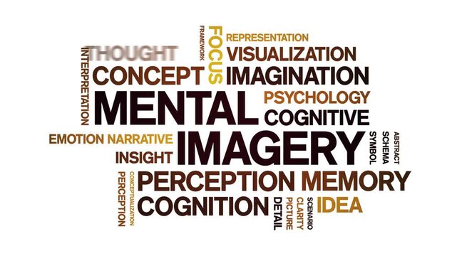 Mental imagery animated word cloud-text design animation tag kinetic typography seamless loop.
