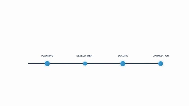 Minimalist business growth path animation featuring a horizontal timeline with blue milestones for planning, development, scaling, and optimization phases on a clean white background.