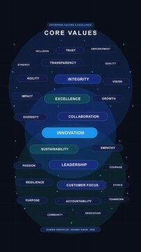 Corporate core values animation with glowing network diagram