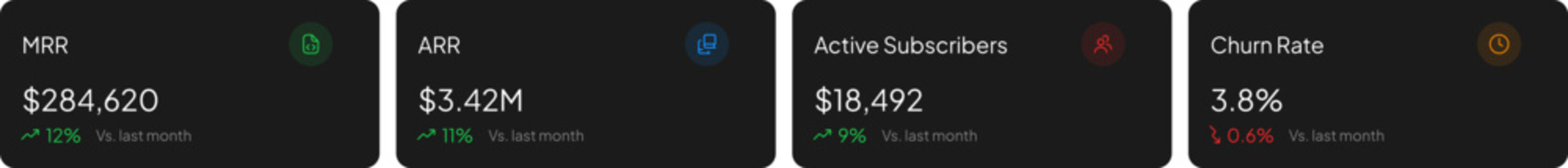 SaaS Revenue Growth Analytics Dashboard
