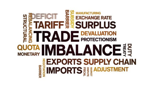 Trade imbalance animated word cloud-animation tag kinetic typography seamless loop.