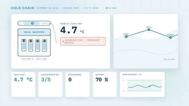 Cold Chain Vaccine Monitor Animation &mdash; Smooth Motion Seamless Loop Bac