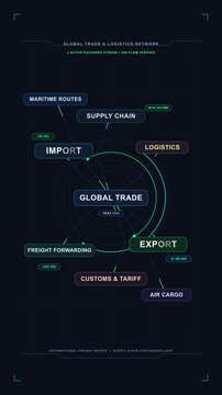 Global trade animation showing import, export, logistics and supply chain