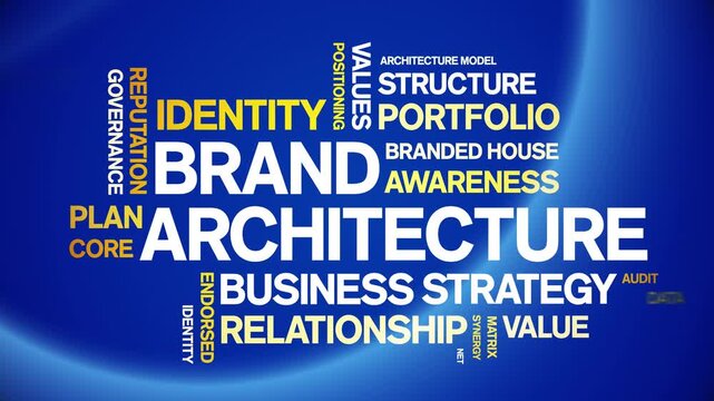 Brand Architecture animated word cloud-animation tag kinetic typography seamless loop.