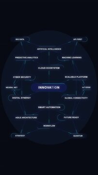 Innovation network mind map animation loop blueprint strategy diagram