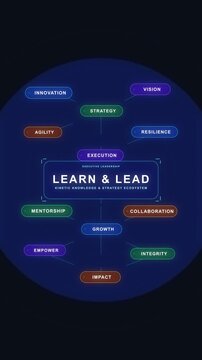 Learn and lead diagram animation with mind map elements and nodes loop