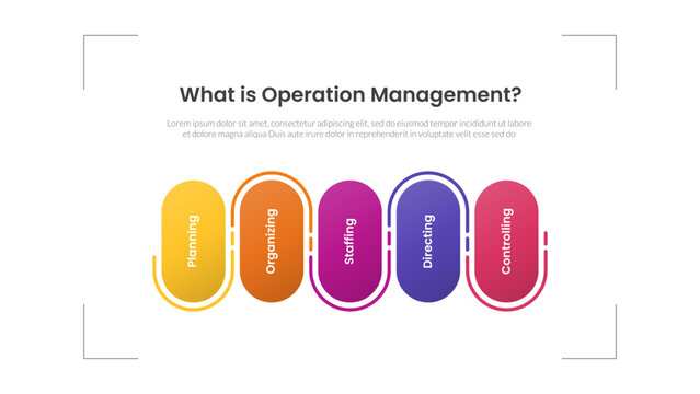 operations management infographic template with five point planning organizing staffing directing controlling pill wave layout, gradient style