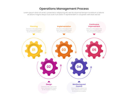 operations management process infographic template with five point gear cog circular arrow zigzag layout, gradient style