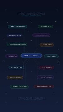 Mind map animation diagram flowchart connection network data loop